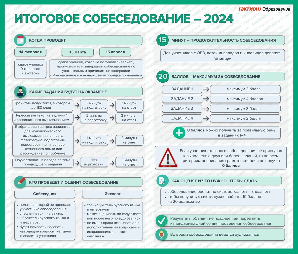 ГИА-2024 Итоговое собеседование